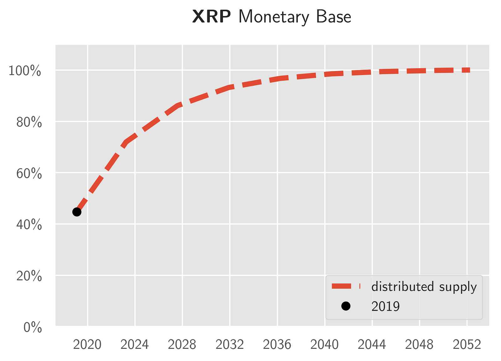 Ripple vs. Ethereum