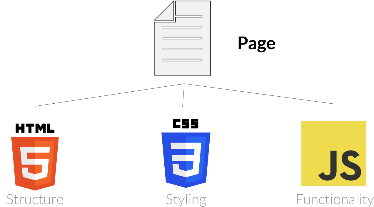 javascript-fundamentals-1-const-js