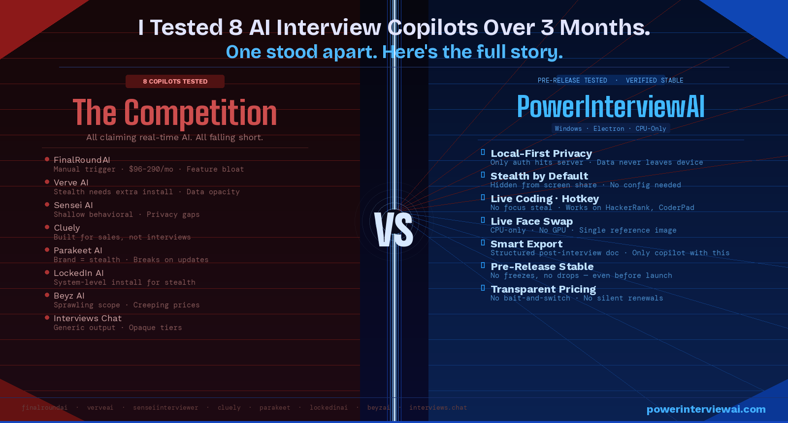 Why I Created PowerInterviewAI