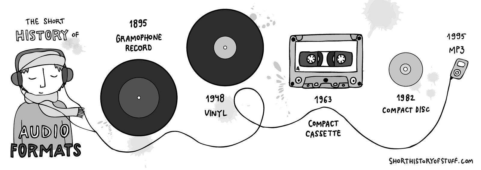 All Types Of Audio Formats