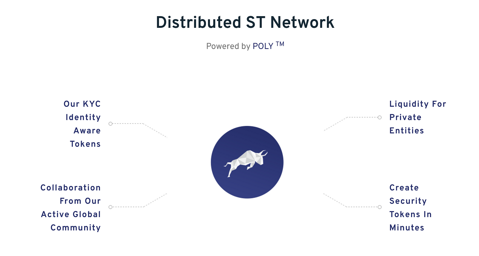 Interview with Polymath team ($POLY) - Crypto Rand Group