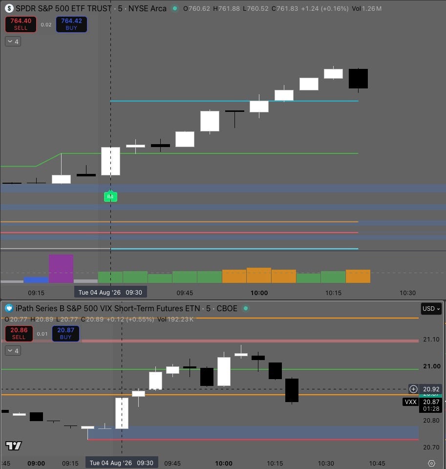 Standard Regime 4 volatility-compression example