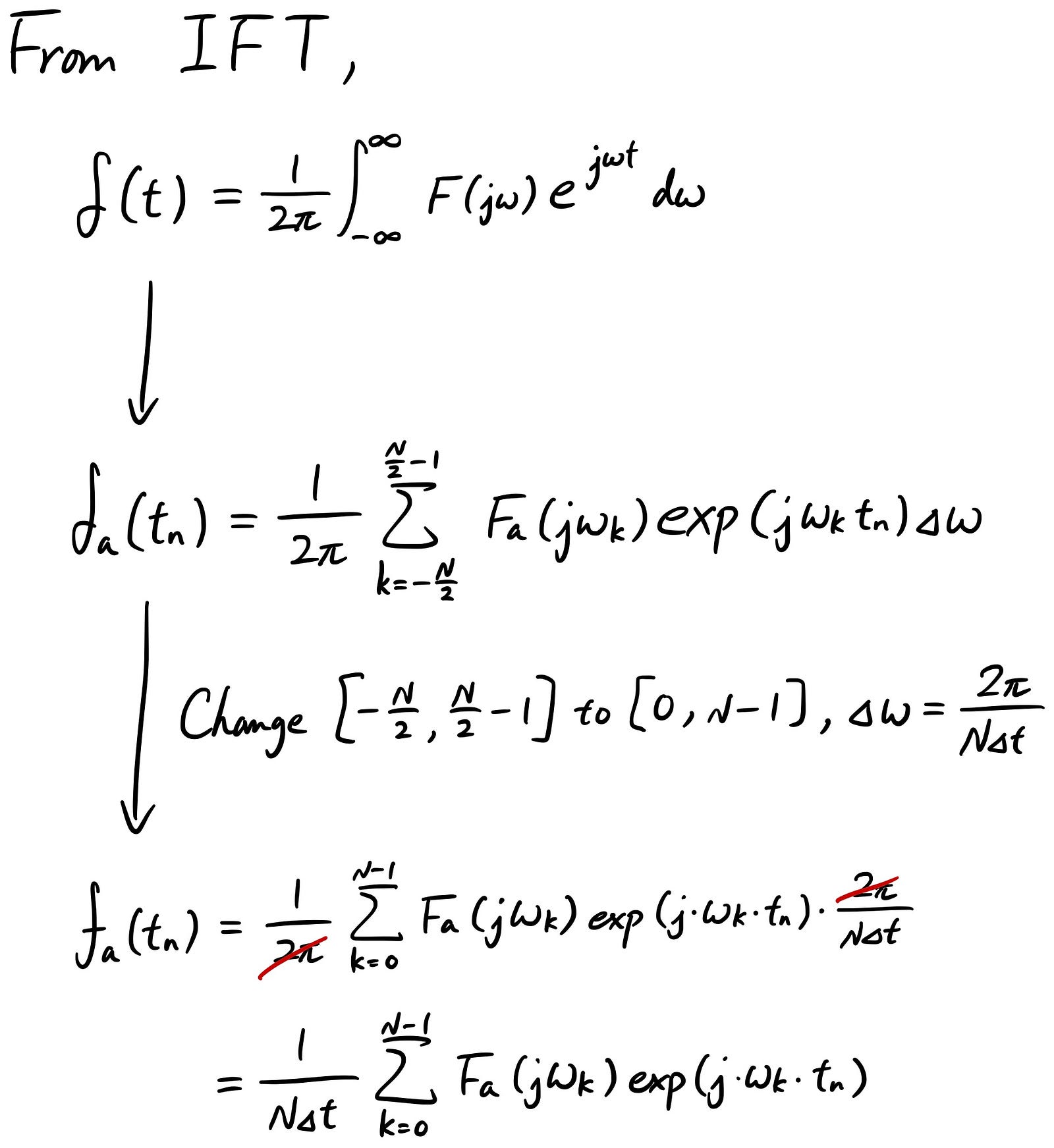 Fourier Transform 101 — Part 4: Discrete Fourier Transform