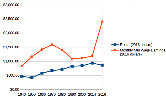 minimum-wage-vs-cost-of-living-recently-the-democratic-party-by