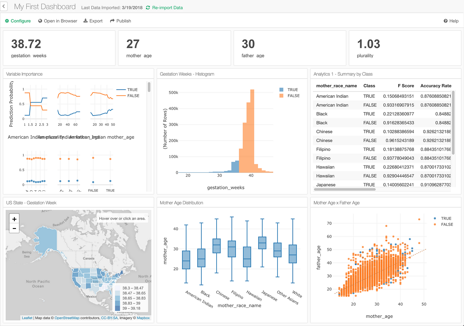 Creating Dashboard with Exploratory learn data science