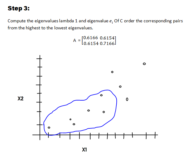 Dimensionality Reduction Pca And Lda Wavy Ai Research Foundation