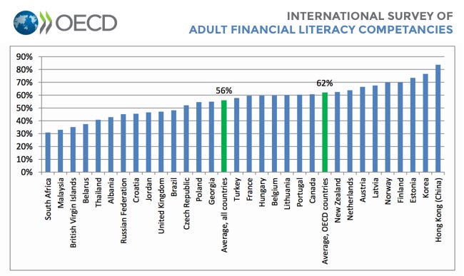 The art and science of financial literacy education