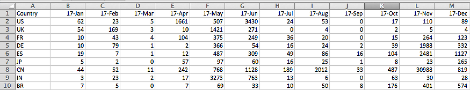 how-to-convert-number-to-word-in-excel-spellnumber-youtube