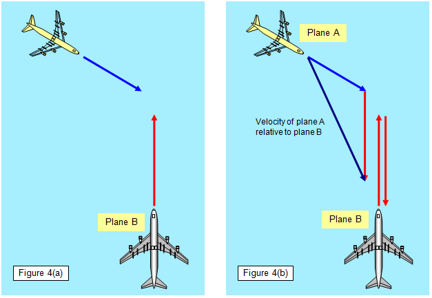 the-effect-of-relative-motion-on-my-math-skills-gathika-ratnayaka