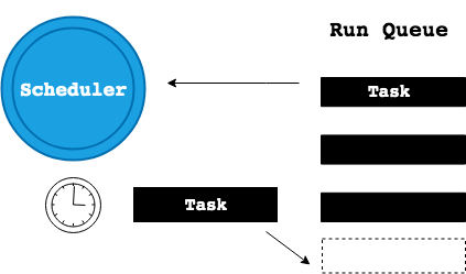 Elixir and The Beam: How Concurrency Really Works