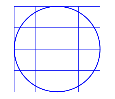 Covariance Covariance