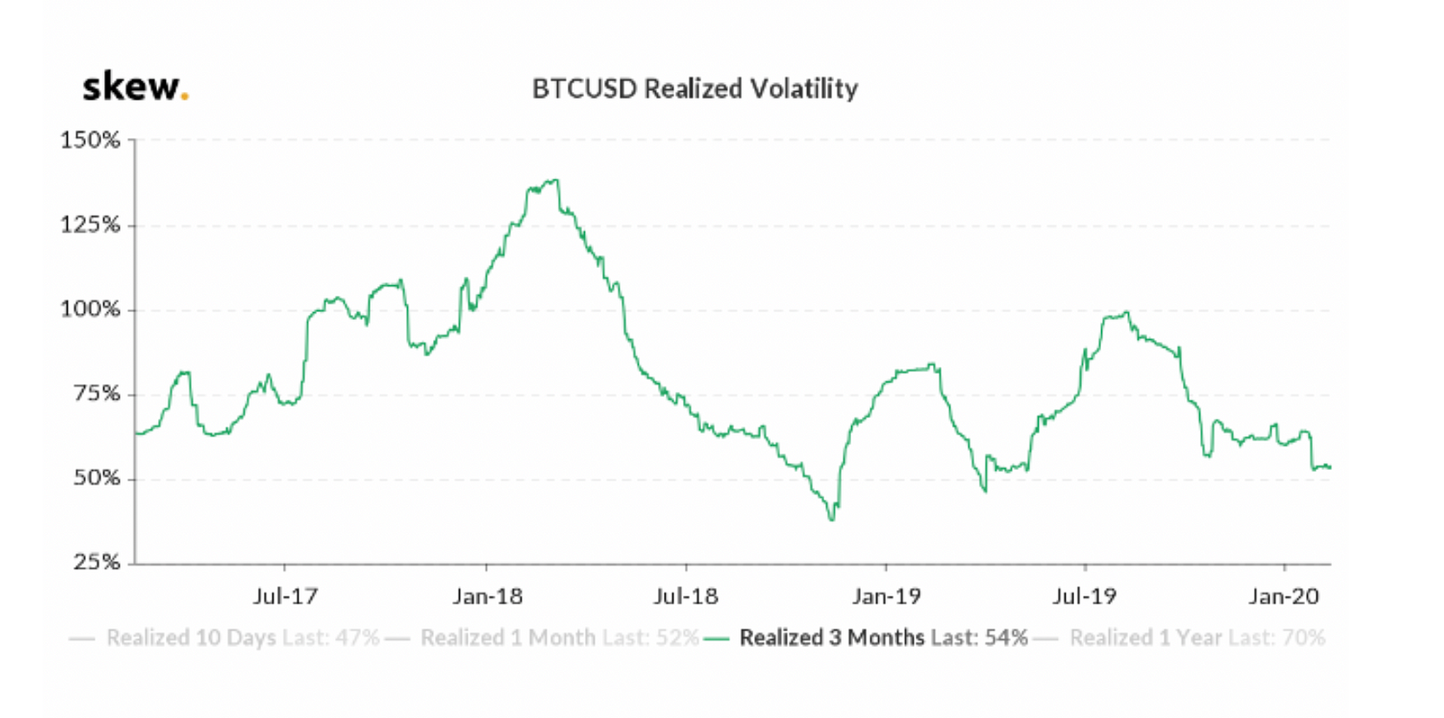 4 Factors to Watch Amid BTC Rally | Trading Ideas| OKEx ...