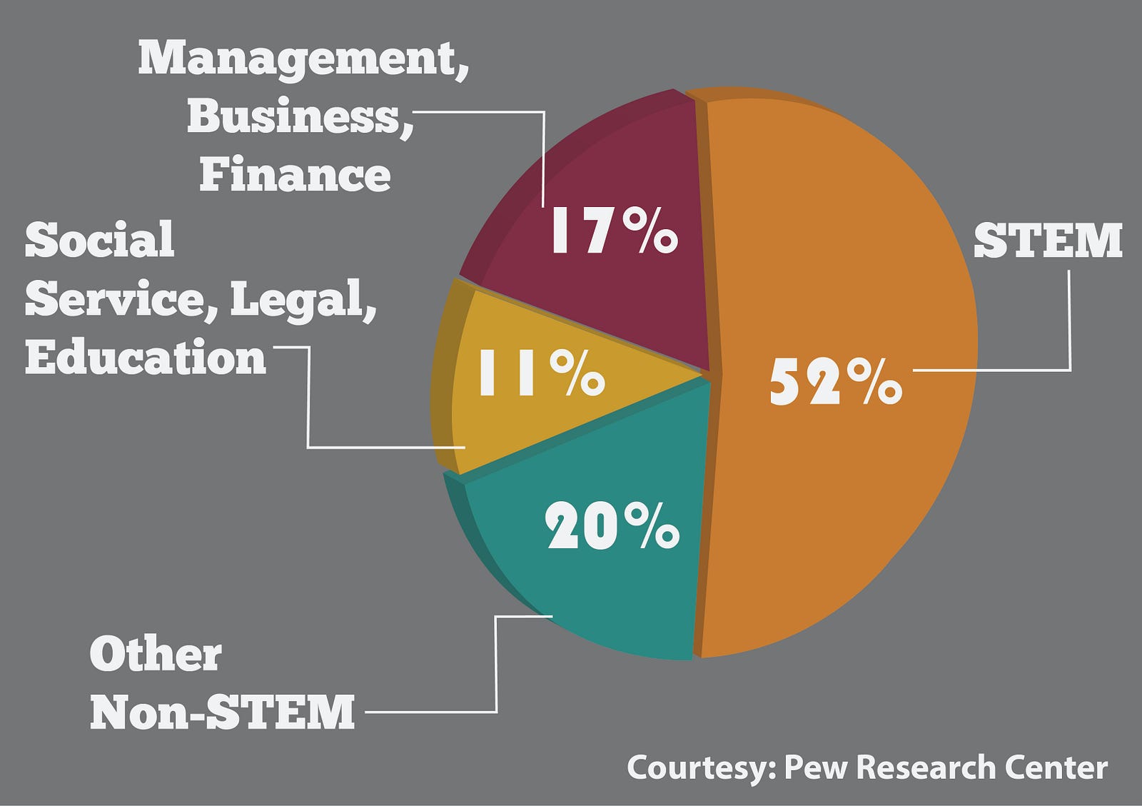 stem-the-what-the-why-and-the-how-stempedia-medium