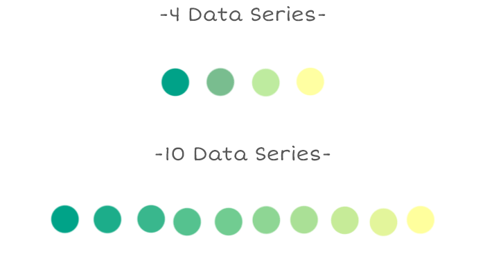 数据可视化：如何为数据寻找适合的配色