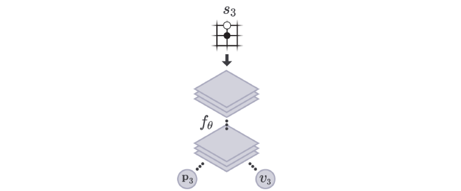AlphaGo Zero — a game changer. (How it works?) – Jonathan Hui – Medium