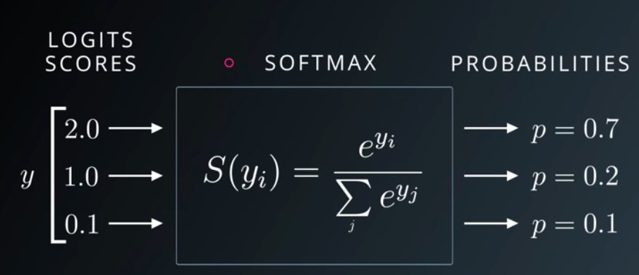 2 activation division free code Science Softmax â€“ the Understand in Data Minutes Function