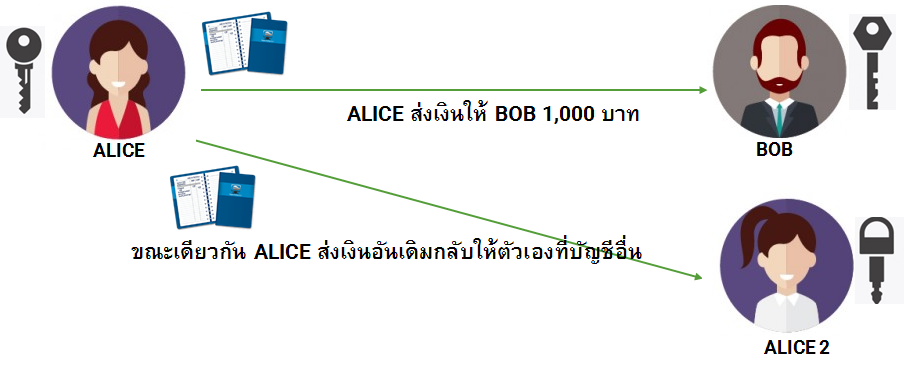 Blockchain 101- เข้าใจ Blockchain แบบง่าย(มั้ง)