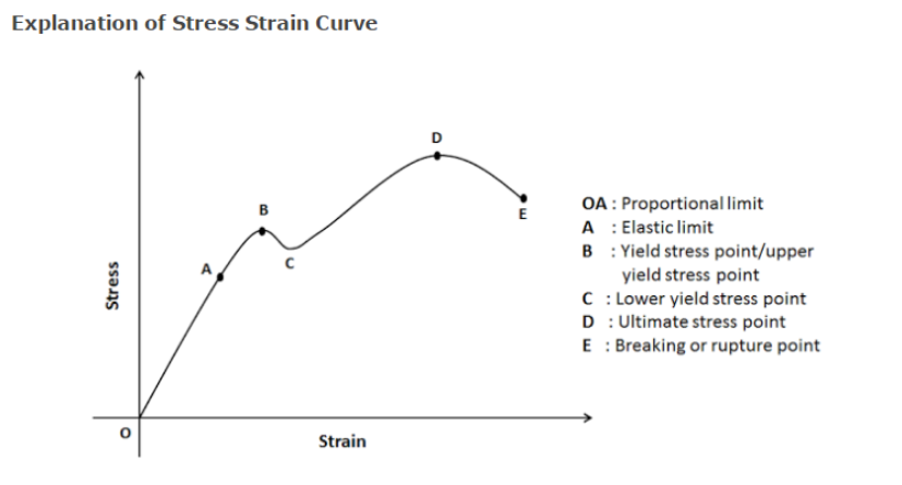 Hooke’s Law Of Expanding Your Mind — An Analogy – Notesage – Medium