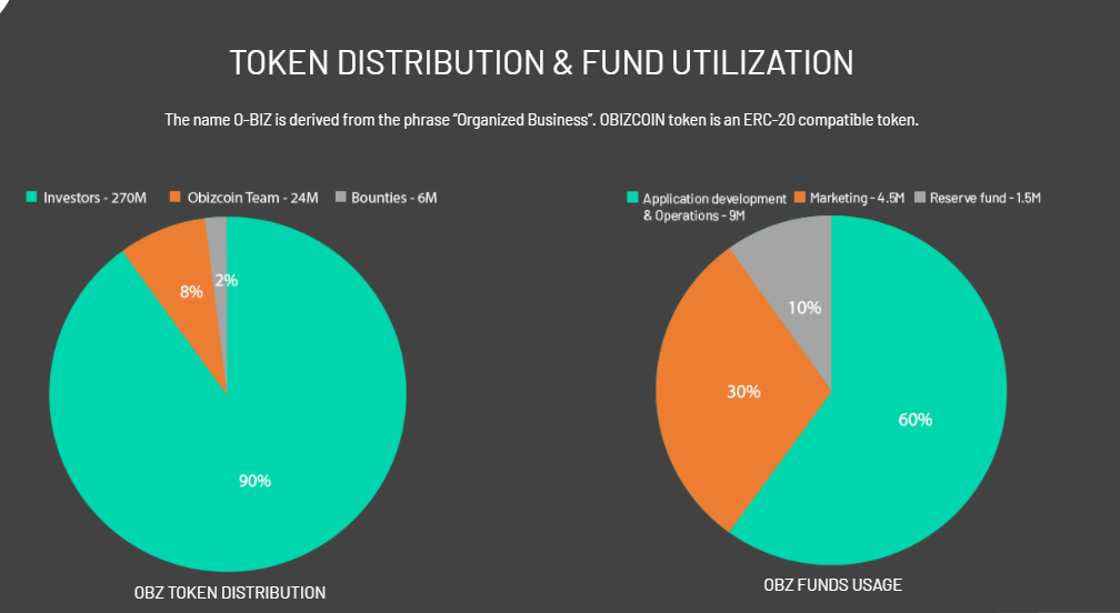 Hasil gambar untuk obizcoin.bounty