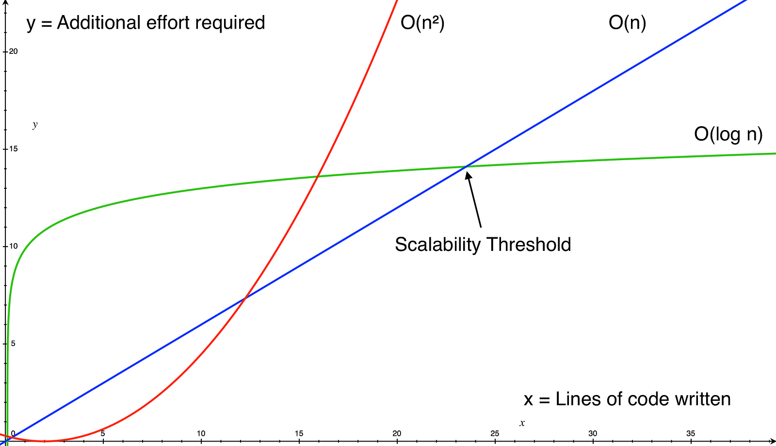 What Is Technical Debt? And Why Does Almost Every Startup Have It?