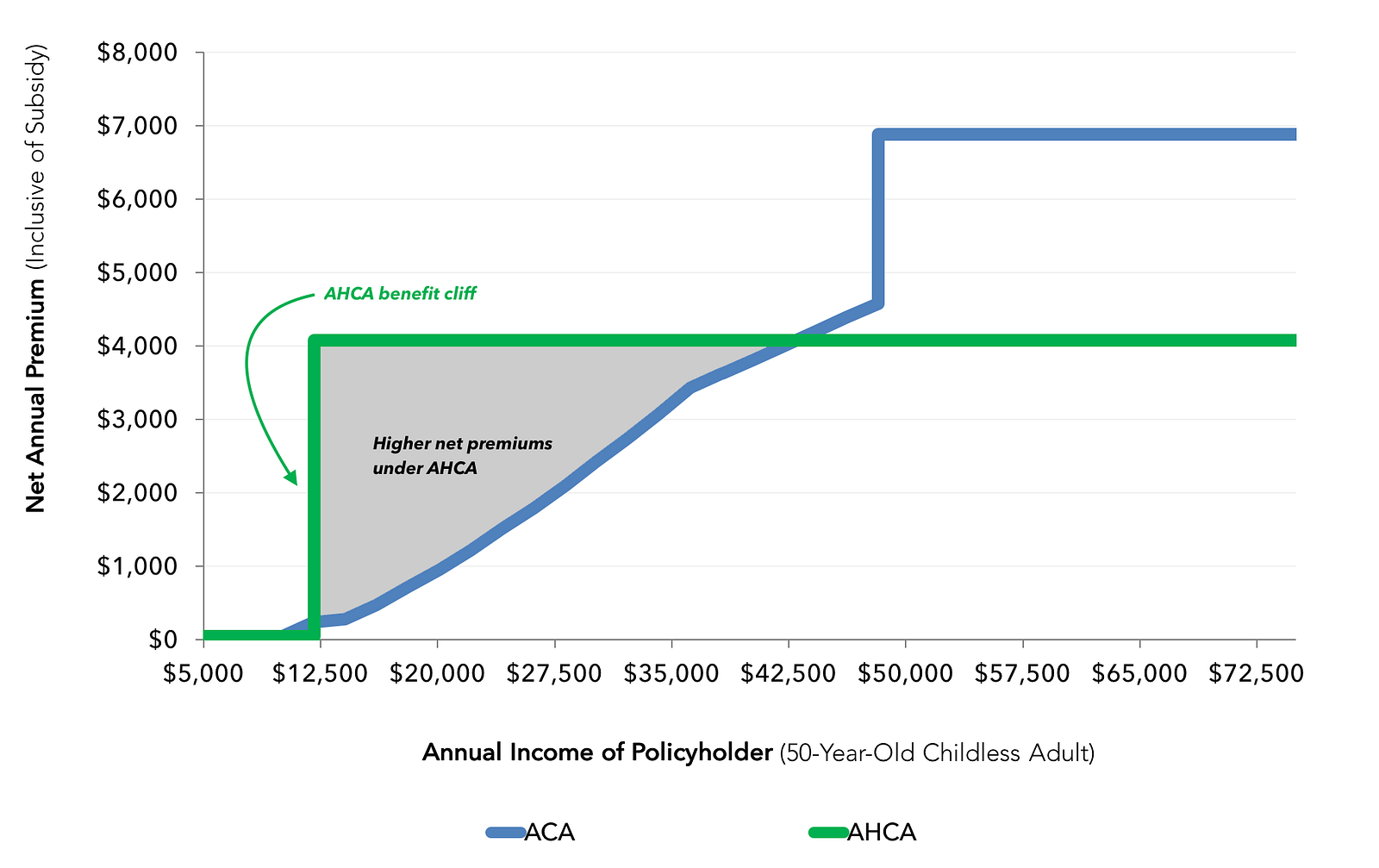 How To Make Ryancare Premiums Affordable For The Near Elderly intended for Health Care Credits For Individuals for Your own home