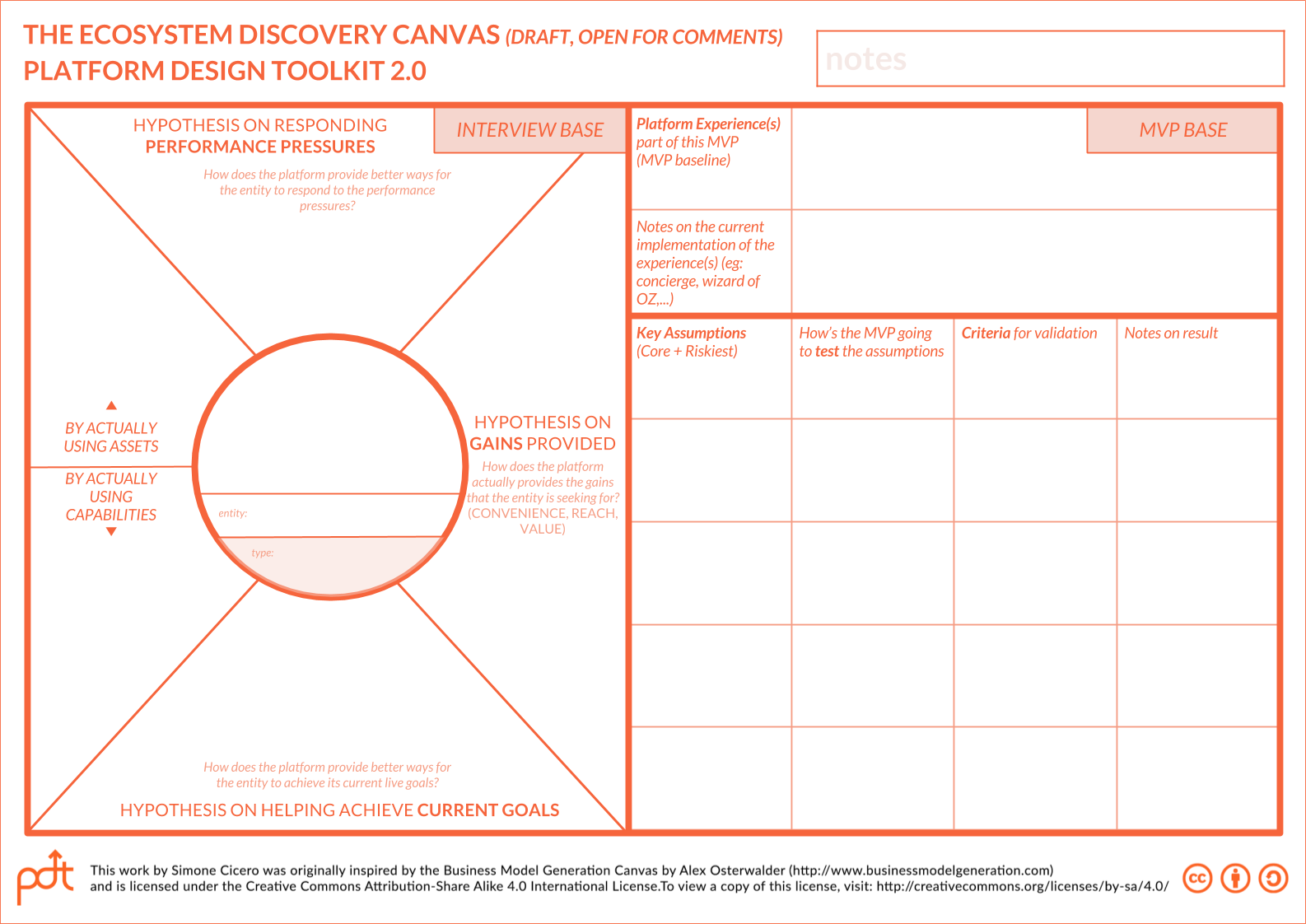 toolkit 6 Development â€“ of Lean Introducing Ecosystem Stories