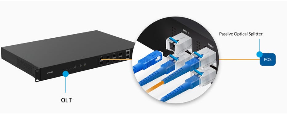 ABC of GPON SFP: Understanding GPON OLT / ONU / ONT SFP Module
