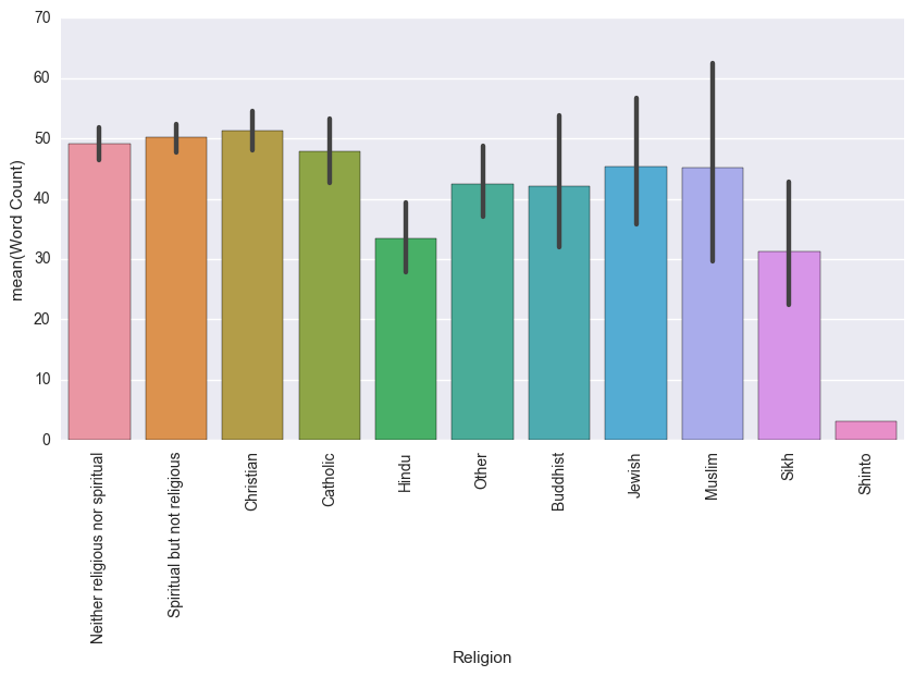 Data Analysis of Coffee Meets Bagel – P.S. I Love You