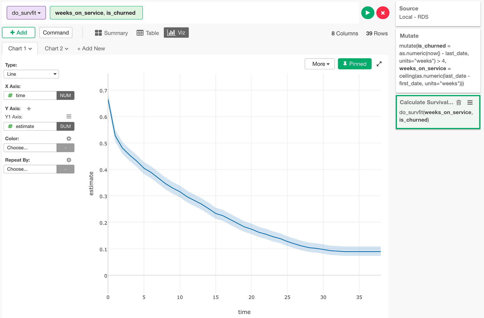 Introduction to Survival Analysis Part 1— Survival Curve