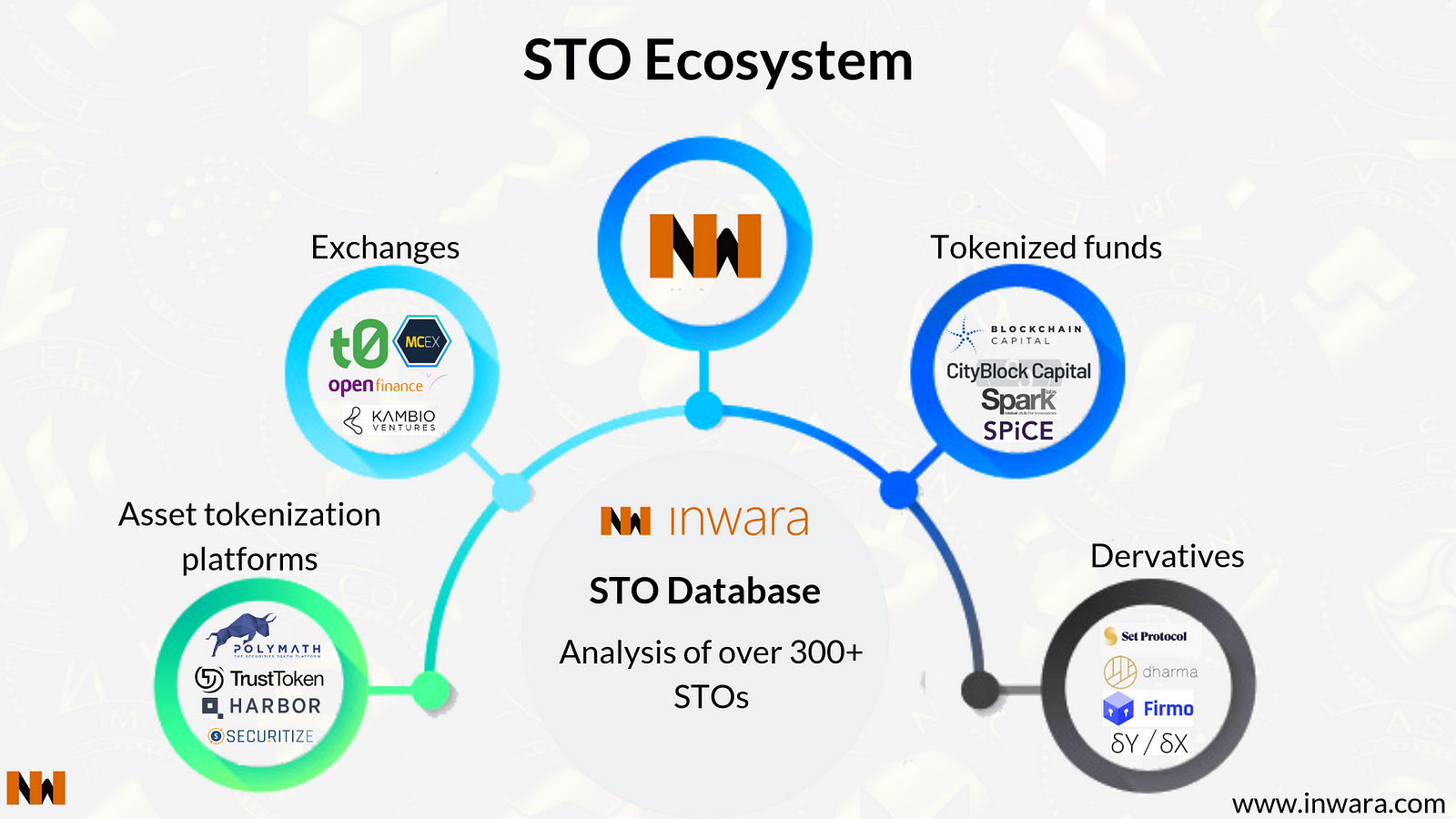 stos blockchain