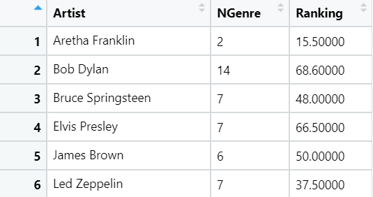 'Rock'ing Analysis in R