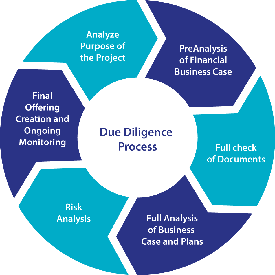 Due Diligence Atomic Fund Medium