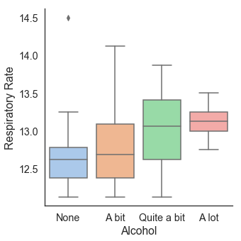 The Effects of Caffeine, Alcohol, and Exercise on Sleep: Analyzing the ...