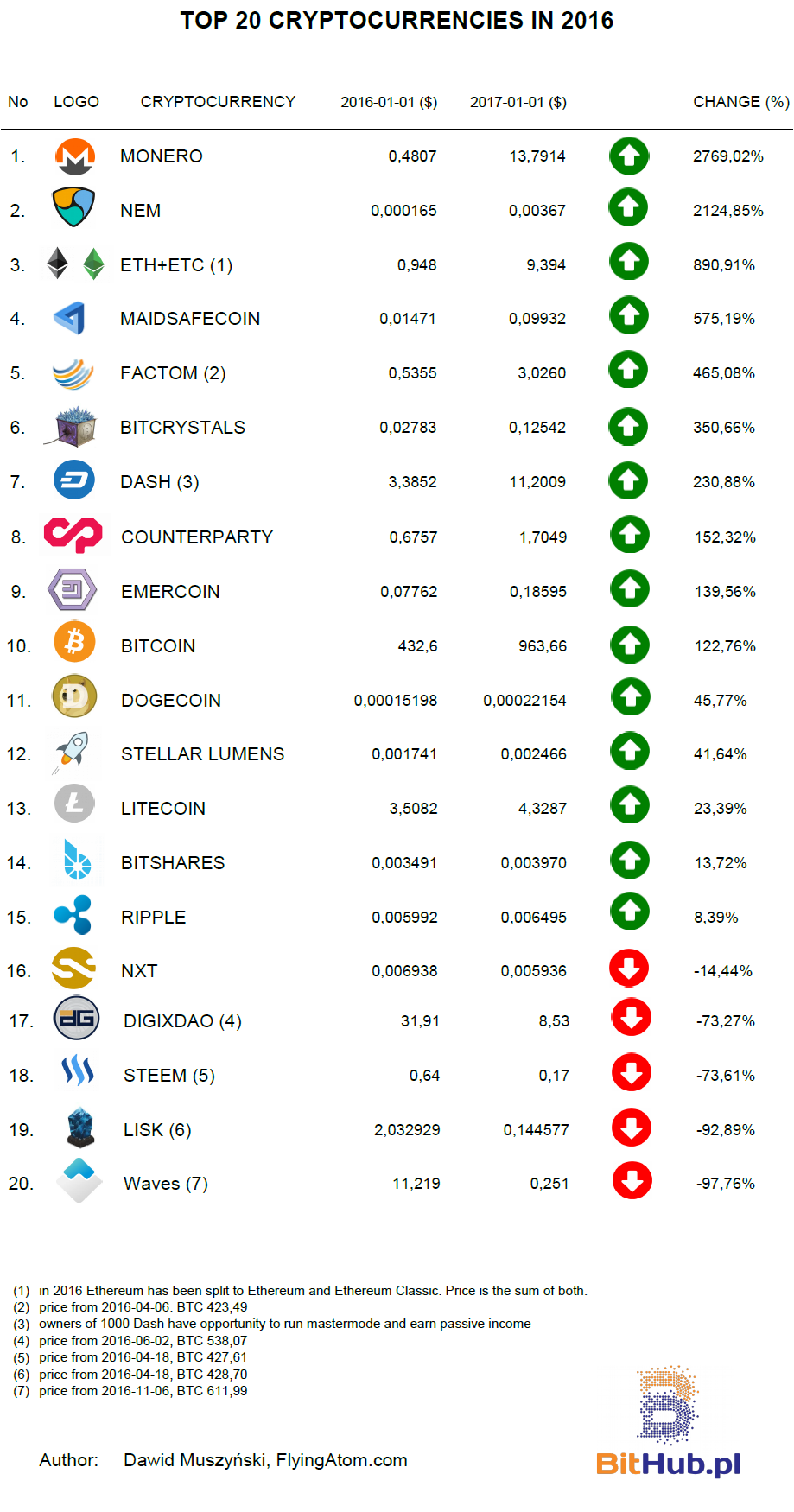 crypto currency list