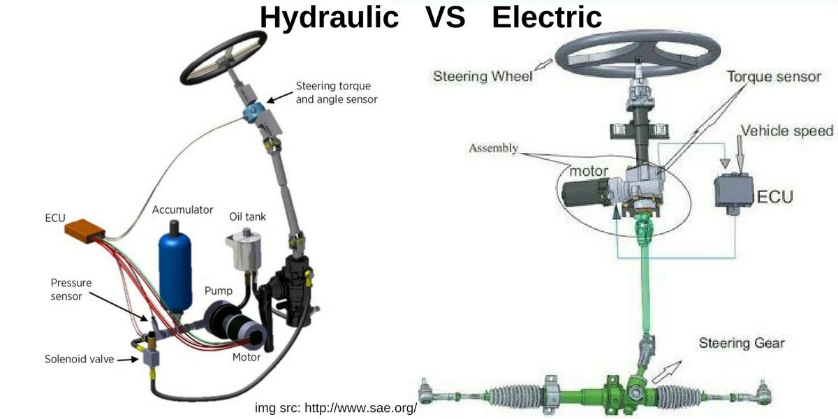 Understanding The Difference Between Hydarulic & Electric Power Steering