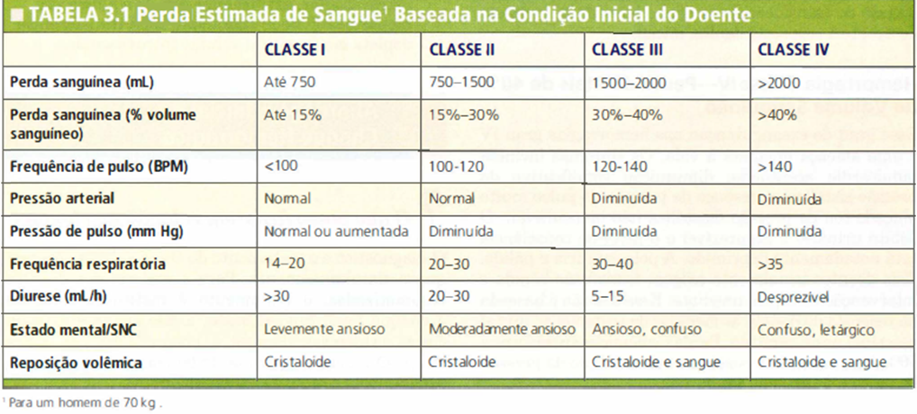 Tipos De Choque: Aprenda A Diferenciá-los De Vez! – SutureSkin – Medium