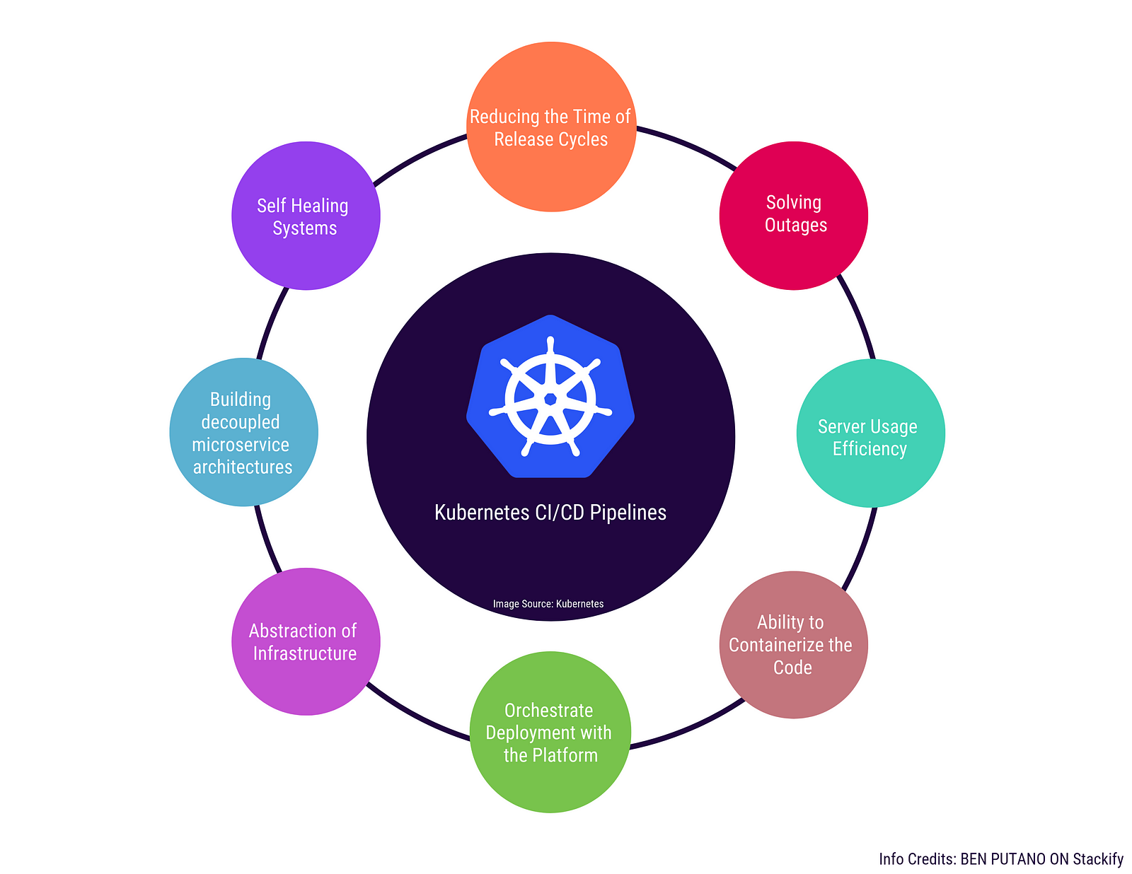 understanding-kubernetes-from-real-world-use-cases-dzone-cloud