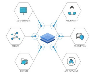 Hasil gambar untuk apres blockchain