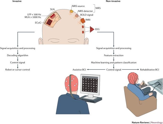 A Beginners Guide To Brain Computer Interface And Convolutional Neural Networks 8516