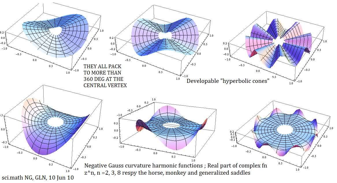 non curved space