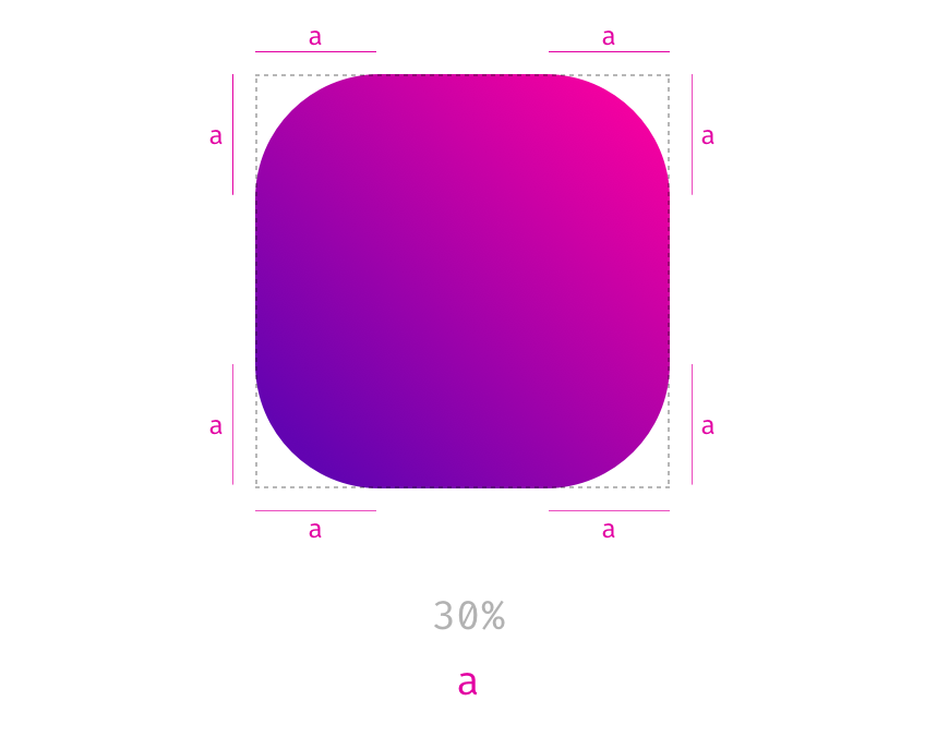 Download CSS Border-Radius Can Do That? - 9elements - Medium