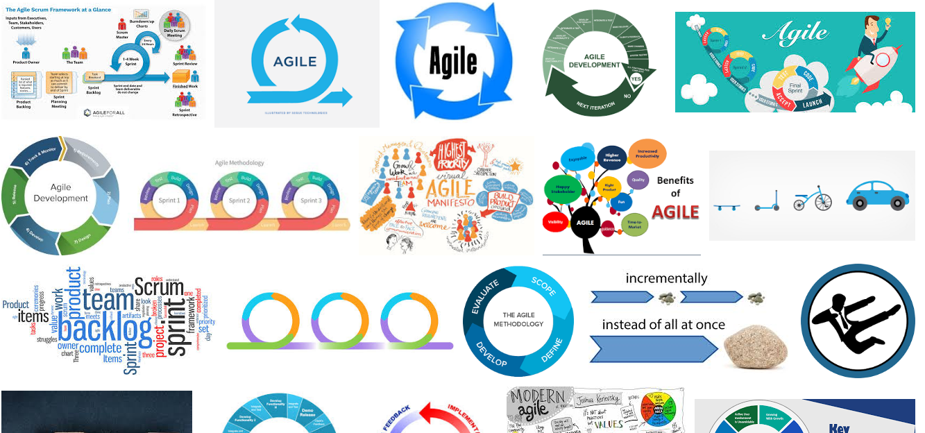 We re Trying Agile In Our Museums So You Don t Have To