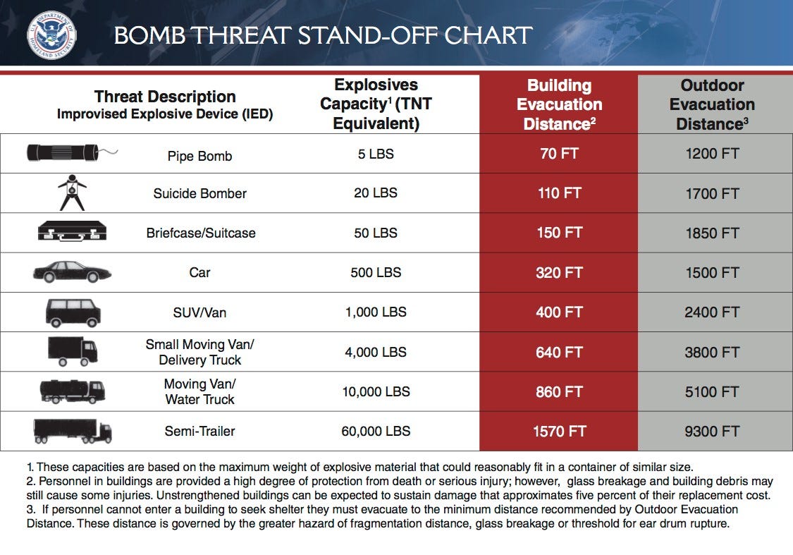 IED Awareness The Blast Zone Homeland Security Medium
