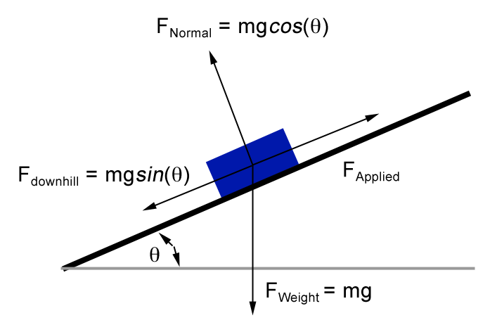 inclined plane physics calculator