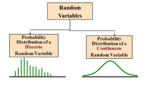 Probability Distributions: Discrete And Continuous – Towards Data Science