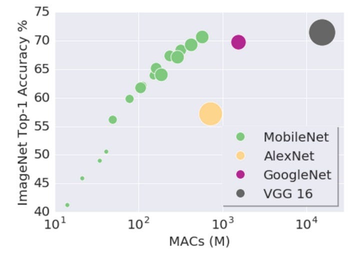 Deep Learning On The Edge Kdnuggets