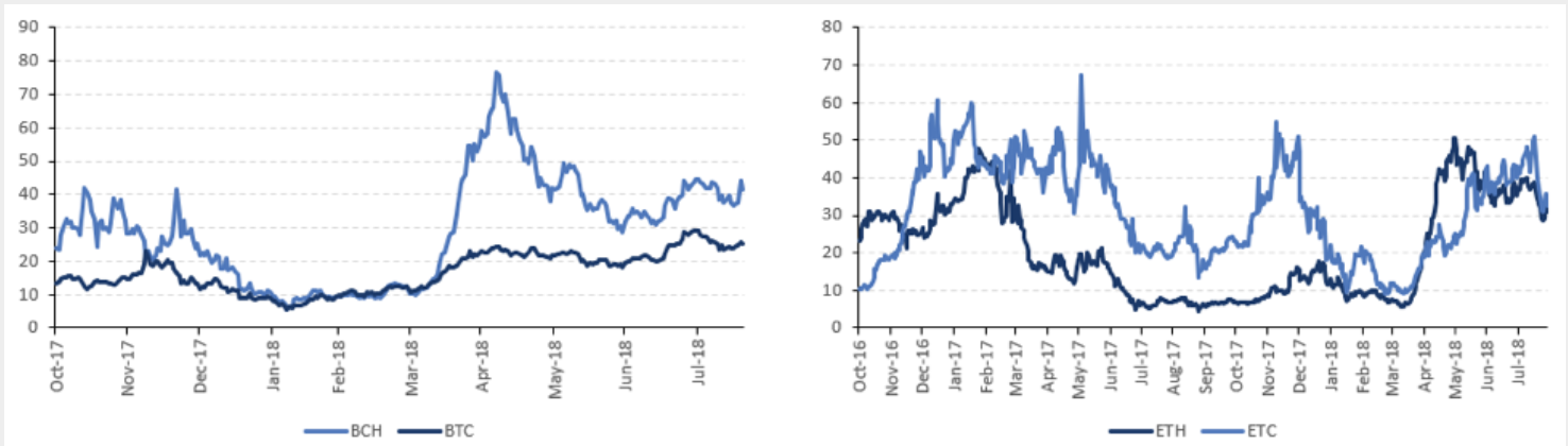 Bitcoin cash network hashrate