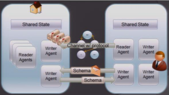 axum principles parallel library