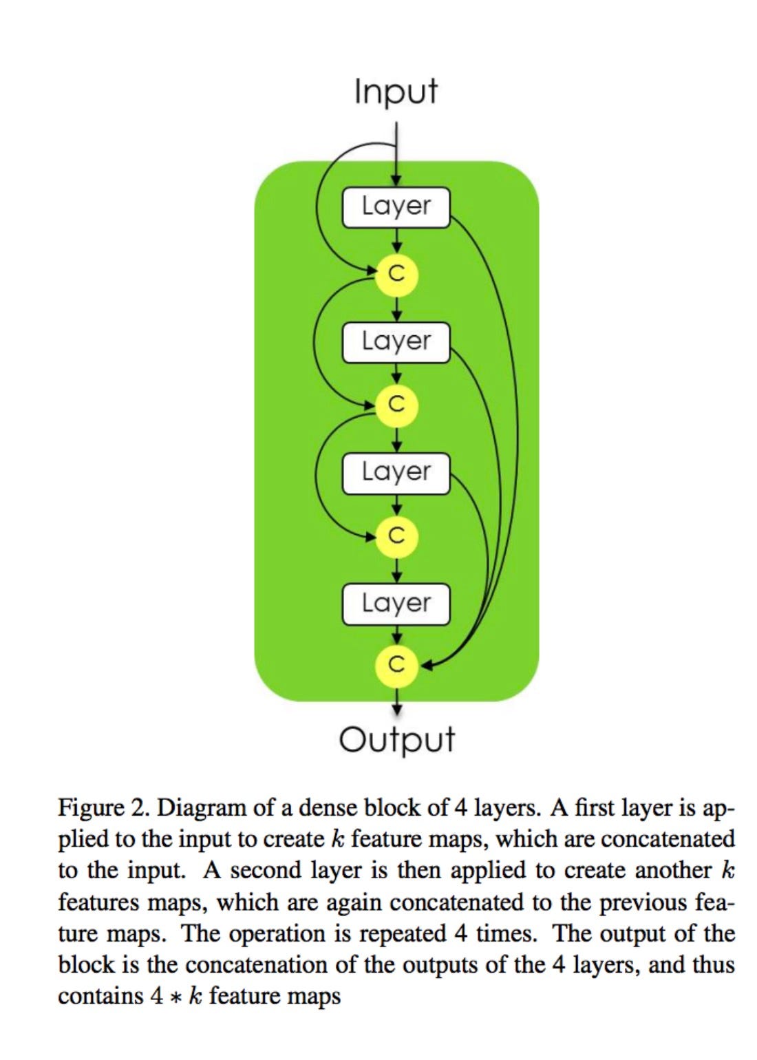 downsampling data â€“ Data DenseNet Towards Science