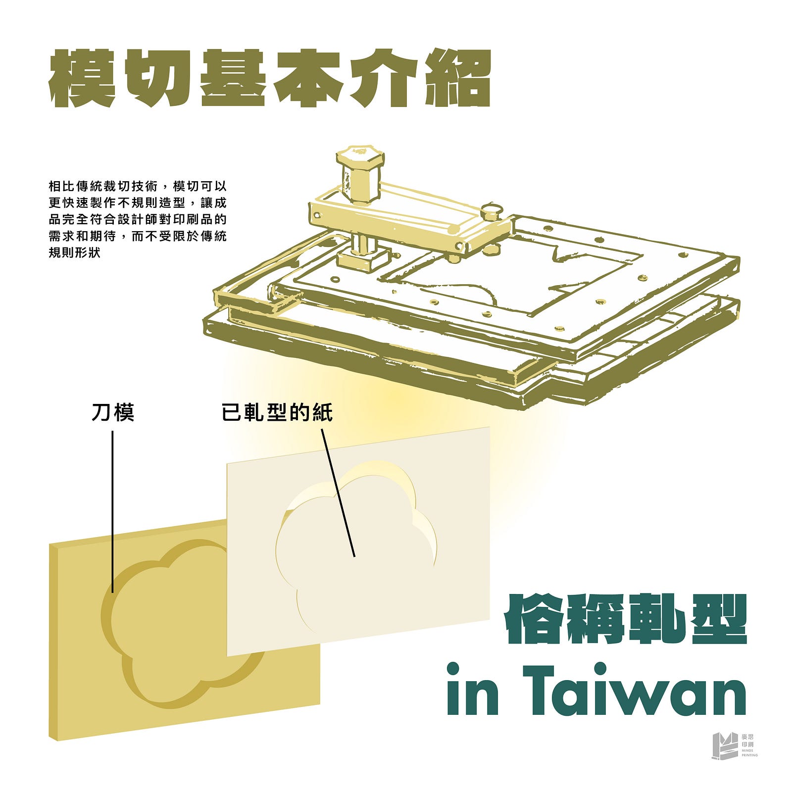 「這次換我變模術：模切解析與魅力」